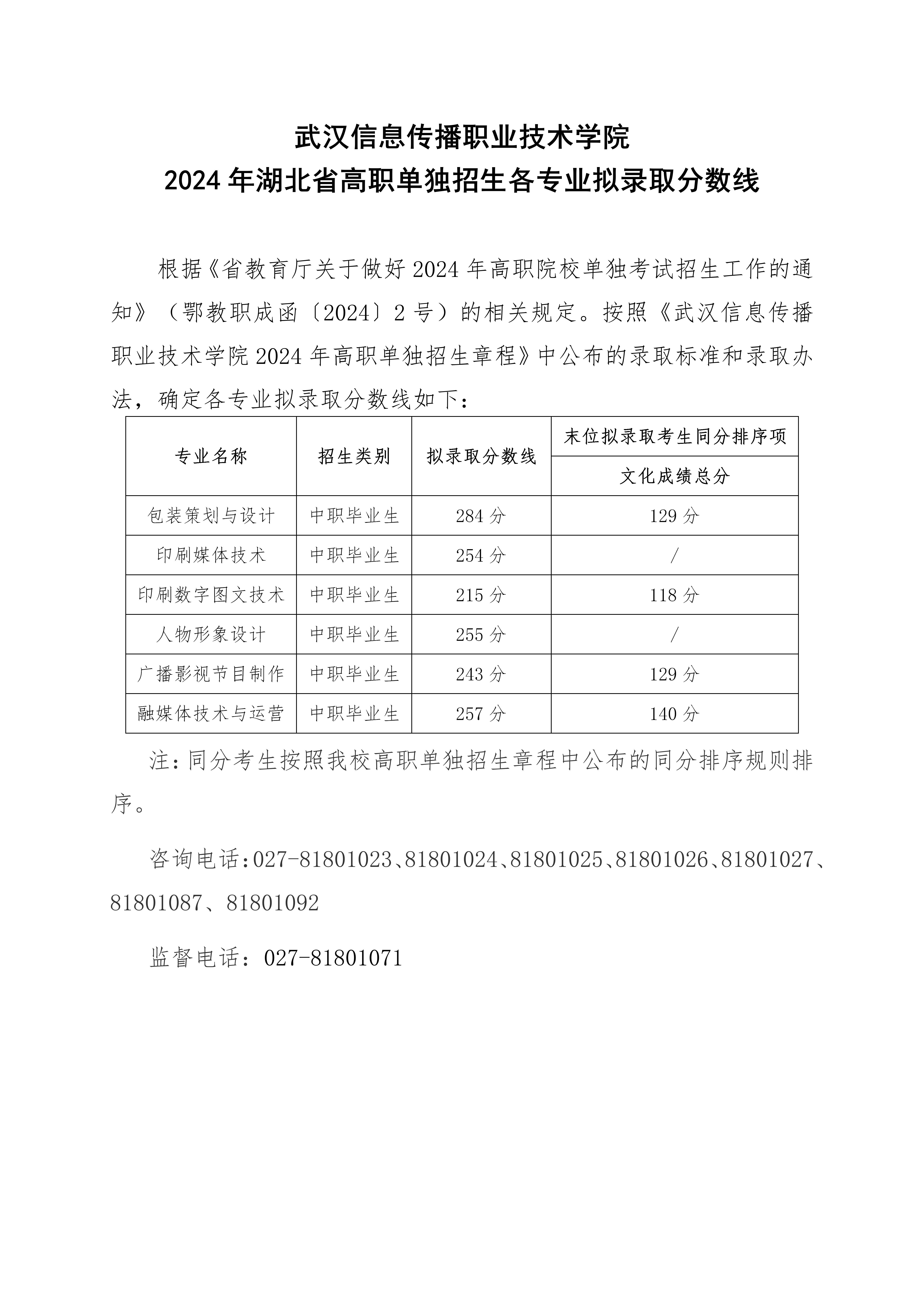 2024分?jǐn)?shù)線(xiàn)